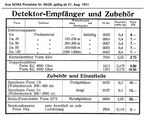 Detektor-Empfänger Form Da 'Baby' ; Nora; Berlin (ID = 1102479) Crystal