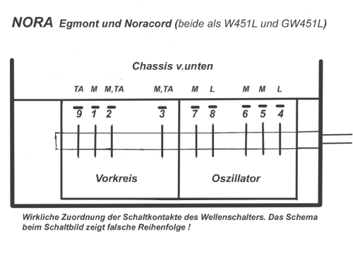Egmont W451L; Nora; Berlin (ID = 780841) Radio