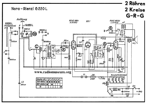 Rienzi G220L; Nora; Berlin (ID = 33438) Radio