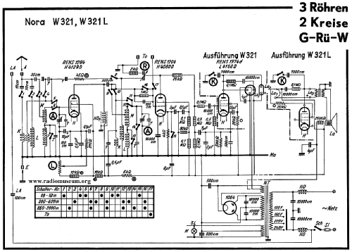 W321L; Nora; Berlin (ID = 32928) Radio