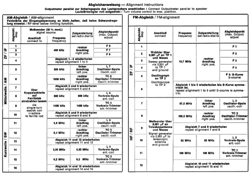 Cambridge 972.193A; Nordmende, (ID = 216681) Radio