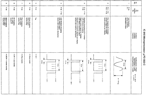 CD-1500; Nordmende, (ID = 989844) Reg-Riprod