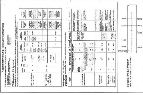 Dixieland 3.107 D ; Nordmende, (ID = 1891497) Radio