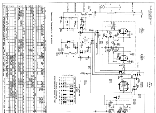 Elektra I130 Ch= 6/612; Nordmende, (ID = 1405727) Radio