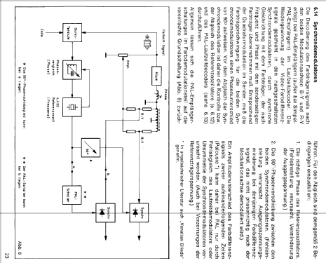 Farb-Generator FG 387; Nordmende, (ID = 2171419) Equipment