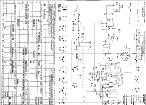 Kommodore 55 Ch= 564 + Rdf. Ch= 403; Nordmende, (ID = 395373) TV-Radio