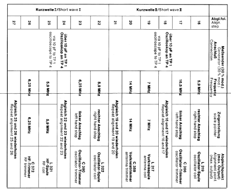 Oxford 505K 9.199H; Nordmende, (ID = 201622) Radio