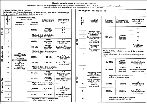 Oxford 972.193 B; Nordmende, (ID = 154136) Radio