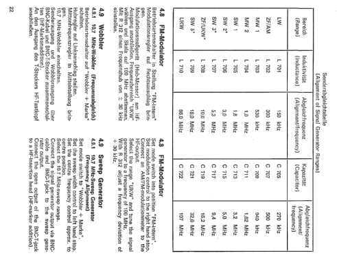 Rundfunkprüfsender RPS3302; Nordmende, (ID = 298705) Ausrüstung