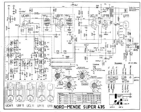 Super 435GW; Nordmende, (ID = 28568) Radio