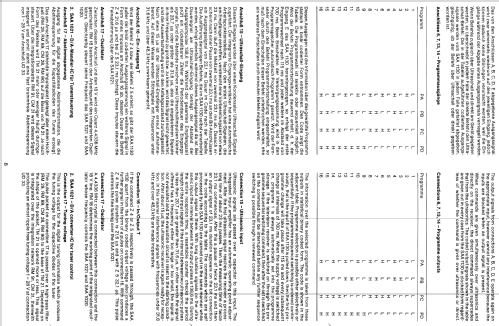 Ultraschall-Bedienteil telecontrol; Nordmende, (ID = 1663942) Misc