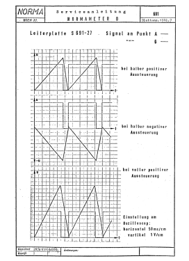 Normameter D; NORMA Messtechnik (ID = 2889370) Ausrüstung