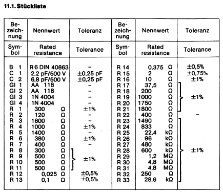 Normatest 3000; NORMA Messtechnik (ID = 177133) Ausrüstung