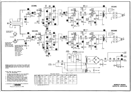 Norelco AG9115/95 ; Norelco, North (ID = 531079) R-Player