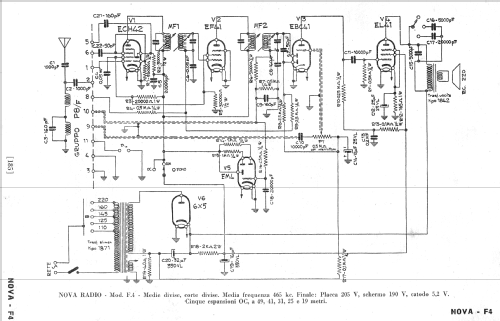 F4; Nova Radio Novaradio (ID = 252608) Radio