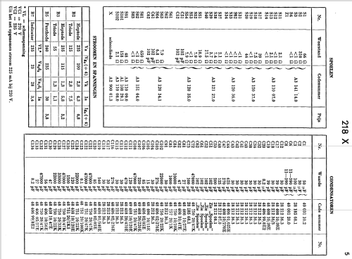 H218X; NSF Nederlandsche (ID = 1702261) Radio