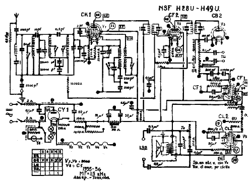 H28U; NSF Nederlandsche (ID = 1048666) Radio