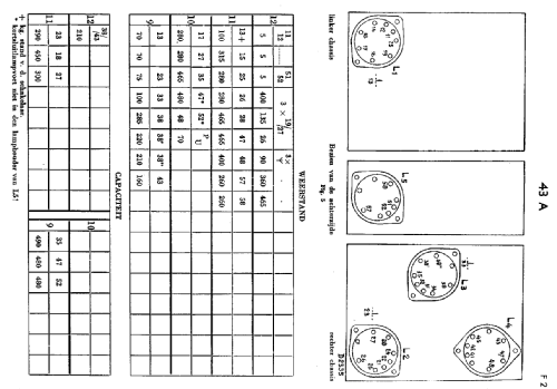 H43A, H43A -20; NSF Nederlandsche (ID = 1938584) Radio