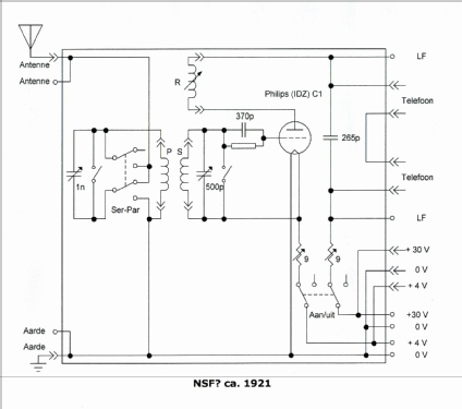 Unknown communication receiver ; NSF Nederlandsche (ID = 434999) Radio