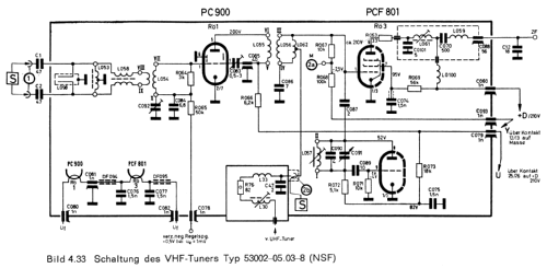 VHF-Neutrodentuner 53002-05.03-8; NSF, Nürnberger (ID = 1806789) mod-past25