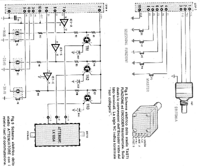 Analizzatore Panoramico per TV LX1051 LX1052 LX1054 LX1055; Nuova Elettronica; (ID = 2521533) Equipment