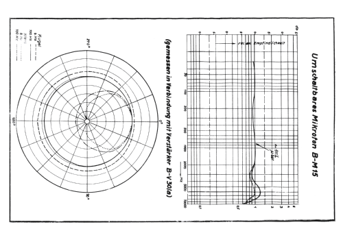 Umschaltbare Kondensator-Mikrofonkapsel B-M15; NWDR Zentraltechnik, (ID = 2612535) Mikrofon/TA