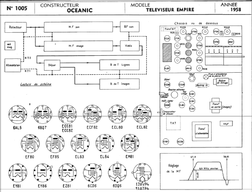 Empire ; Océanic, ITT Océanic (ID = 287766) Television