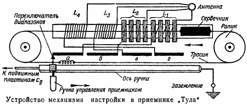 Tula {Тула} ; Oktava Works; Tula (ID = 657606) Radio