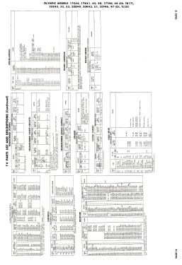 17K41 Ch= TK17; Olympic Radio & (ID = 3144662) Television