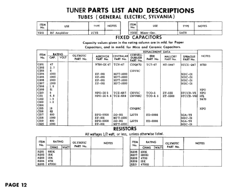 17TU93 Ch= GU; Olympic Radio & (ID = 2577927) Television