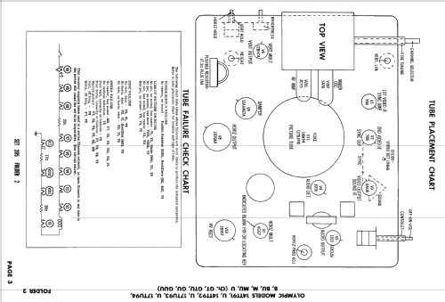 17TU93 Ch= GUU; Olympic Radio & (ID = 2577932) Television