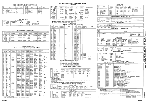 17TU93 Ch= GUU; Olympic Radio & (ID = 2577940) Television