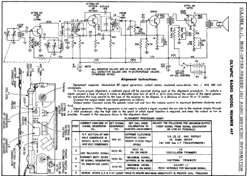 All Transistor 447; Olympic Radio & (ID = 133059) Radio