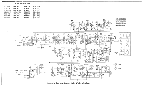 4KR44U Ch= CR; Olympic Radio & (ID = 2312902) Télévision