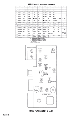 C21BD35 Ch= BD; Olympic Radio & (ID = 2770263) Fernseh-E