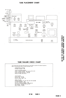 C21BF21 Ch= BF; Olympic Radio & (ID = 2770310) Television