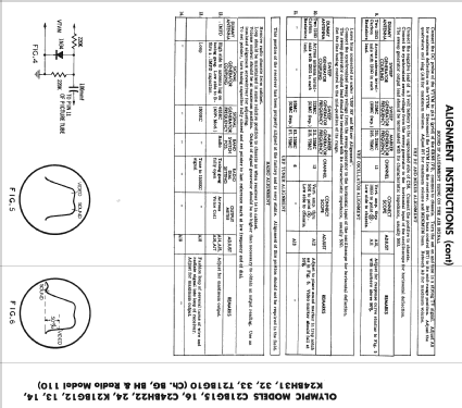 C21BG15 Ch= BG; Olympic Radio & (ID = 2362664) TV Radio