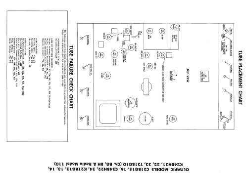 C21BG15 Ch= BG; Olympic Radio & (ID = 2362667) TV Radio