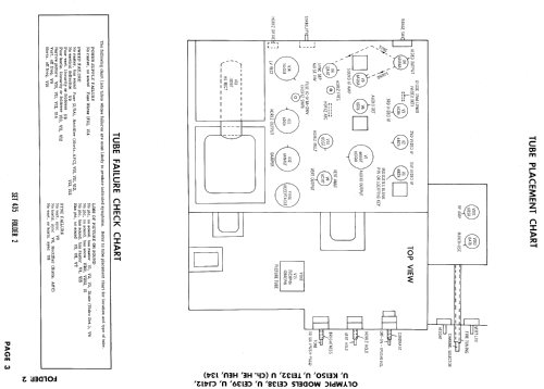 CE138U Ch= HEU; Olympic Radio & (ID = 875743) Televisore