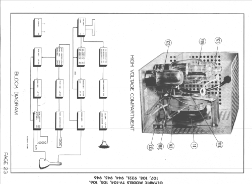 TV-105 Challenger ; Olympic Radio & (ID = 1347605) Television