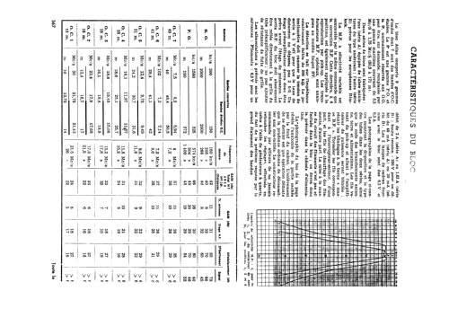 Bloc Atlas 9 gammes Série A; Oréga / Oméga (ID = 445403) mod-past25