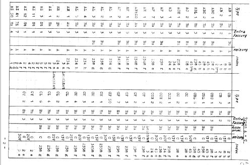 Röhrenprüfgerät TRP/4; Ontra - Werkstätten; (ID = 526024) Ausrüstung