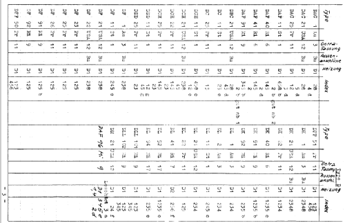 Röhrenprüfgerät TRP/4; Ontra - Werkstätten; (ID = 526025) Ausrüstung