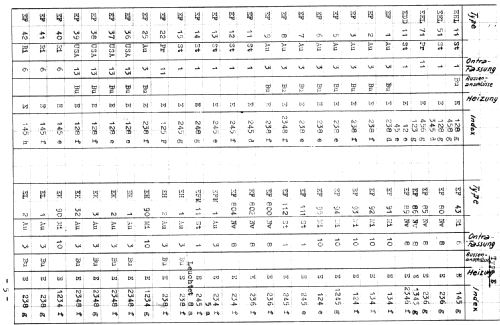 Röhrenprüfgerät TRP/4; Ontra - Werkstätten; (ID = 526027) Equipment