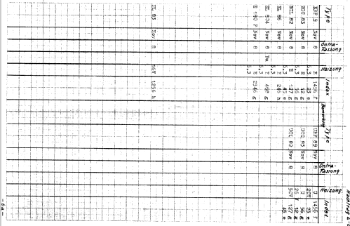 Röhrenprüfgerät TRP/4; Ontra - Werkstätten; (ID = 526029) Equipment