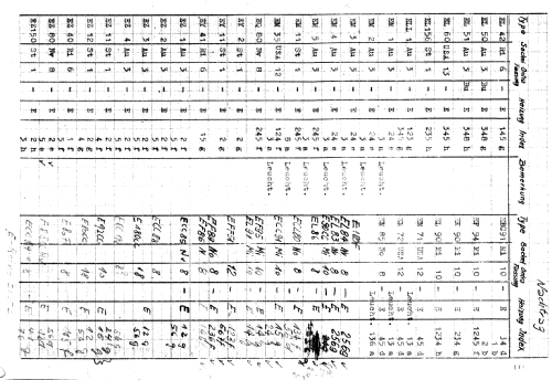 Röhrenprüfgerät TRP/4; Ontra - Werkstätten; (ID = 526031) Equipment