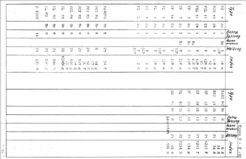 Röhrenprüfgerät TRP/4; Ontra - Werkstätten; (ID = 526035) Ausrüstung