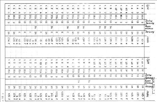 Röhrenprüfgerät TRP/4; Ontra - Werkstätten; (ID = 526037) Ausrüstung