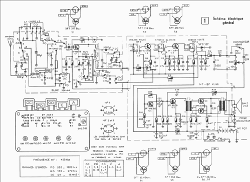 Dolorès ; Optalix, T.E.D., (ID = 1160213) Radio