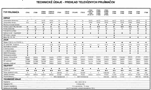 CTV2020; OVP Orava; Trstená (ID = 2718081) Television